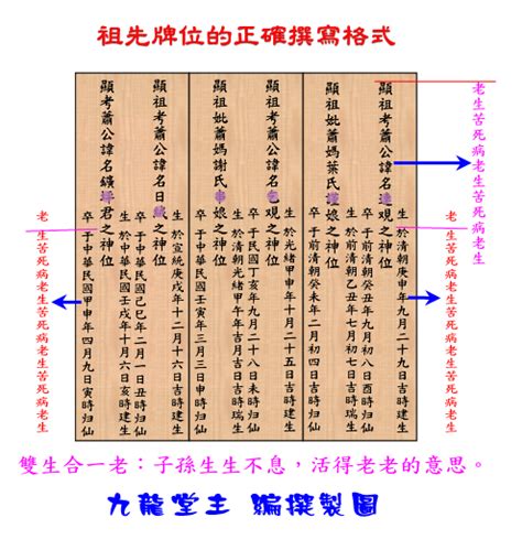 寫法範例自己寫祖先牌位|祖先牌位格式指引